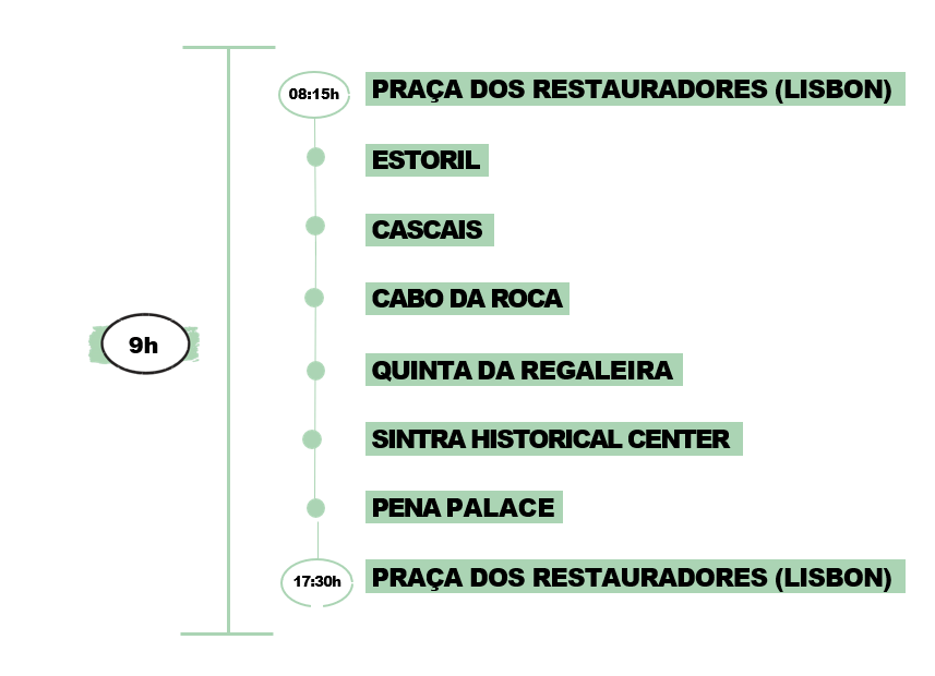 Day tour itinerary in Lisbon: visit Estoril, Cascais, Cabo da Roca, Sintra, from 8:15 to 17:30 over 9 hours.