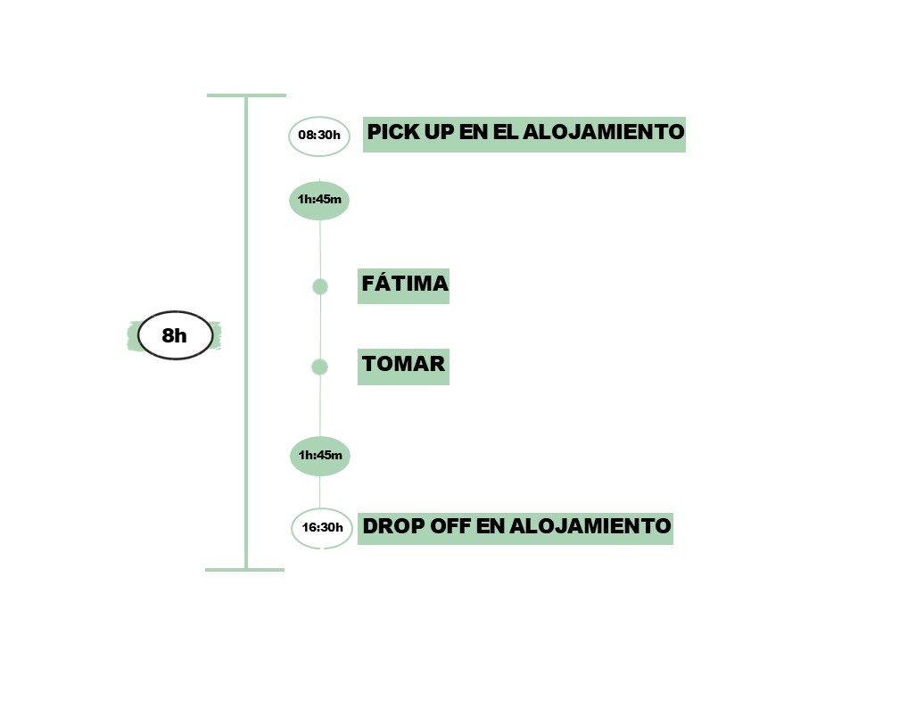 Itinerary: 8h trip with stops at Fatima and Tomar, pick up at 08:30, drop off at 16:30.